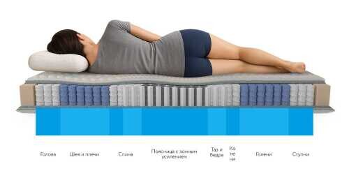 Матрас Mr.Mattress Traum