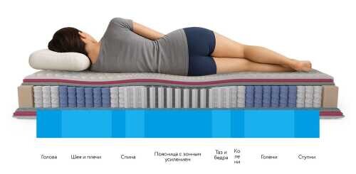 Матрас Mr.Mattress Traum L