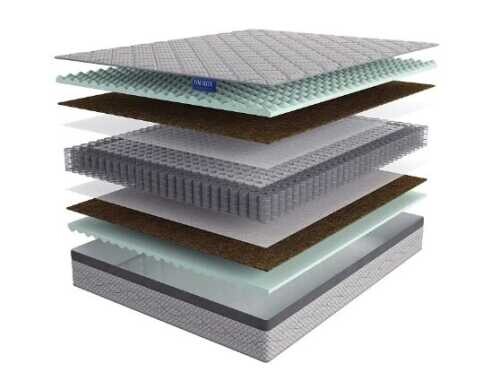 Матрас Lineaflex Ballare серии Grigio