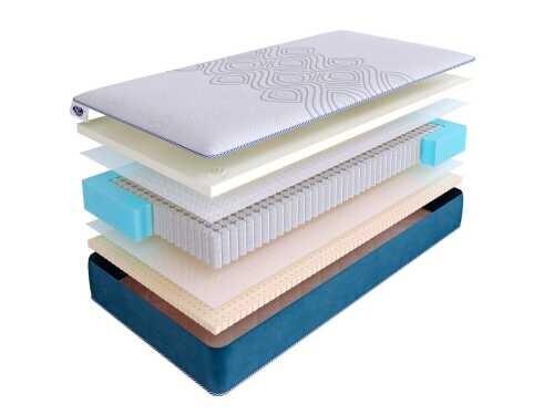 Матрас SkySleep Supreme Soft S1000