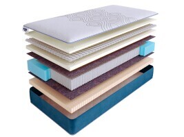 Матрас SkySleep Supreme Nano Cloud S2000 80х190