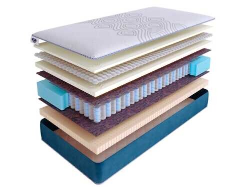 Матрас SkySleep Supreme Nano Cloud DS