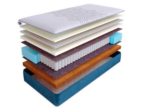 Матрас SkySleep Supreme Nano Balance S500