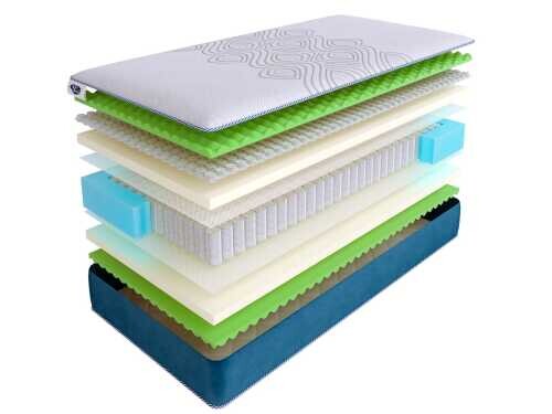 Матрас SkySleep Supreme Nano Ergo S500