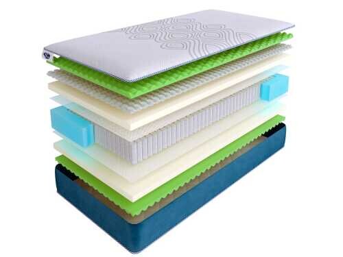 Матрас SkySleep Supreme Nano Ergo S1000