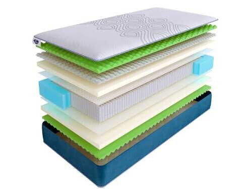 Матрас SkySleep Supreme Nano Ergo S2000