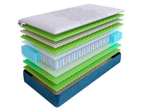 Матрас SkySleep Supreme Nano Super Ergo DS