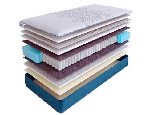 Матрас SkySleep Supreme Nano Expert S500