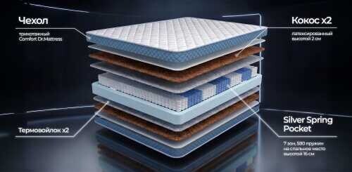 Матрас Dr. Mattress Victor XL