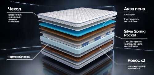 Матрас Dr. Mattress Rest