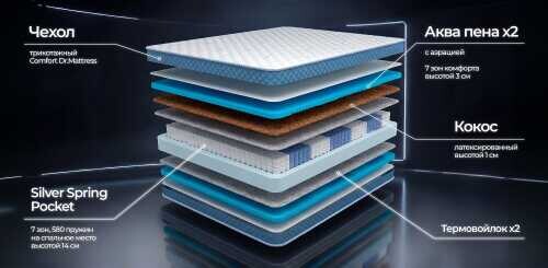 Матрас Dr. Mattress Rest L