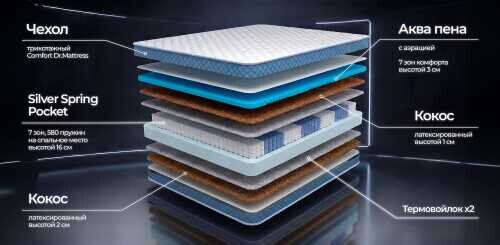 Матрас Dr. Mattress Rest XL
