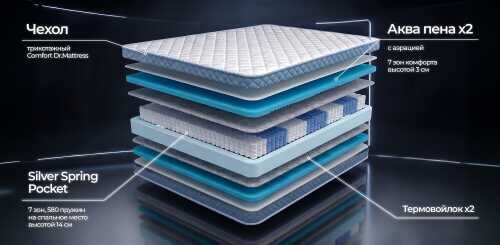 Матрас Dr. Mattress Effect L