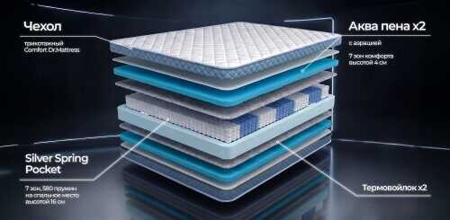 Матрас Dr. Mattress Effect XL