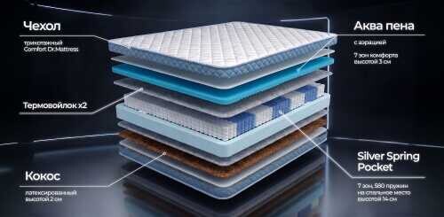 Матрас Dr. Mattress Duet L