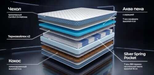 Матрас Dr. Mattress Duet XL