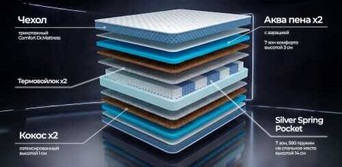 Матрас Dr. Mattress Record L