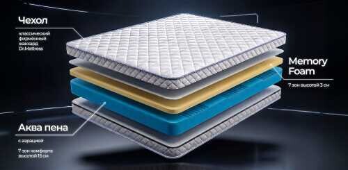 Матрас Dr. Mattress Smart XL
