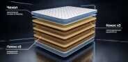 Матрас Dr. Mattress Sandwich XL