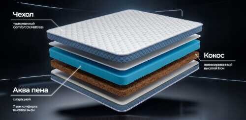 Матрас Dr. Mattress Foxton L