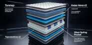 Матрас Dr. Mattress Prestige
