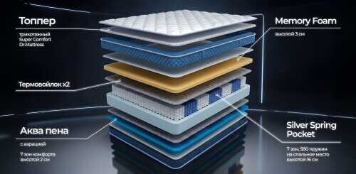 Матрас Dr. Mattress Prestige L