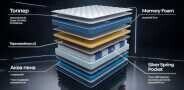 Матрас Dr. Mattress Prestige L