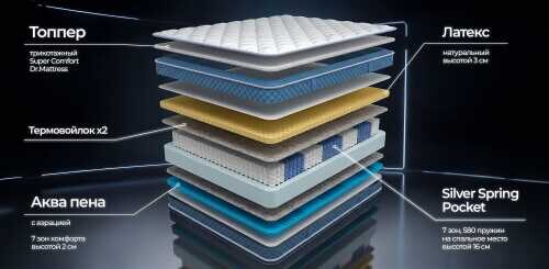 Матрас Dr. Mattress Prestige XL
