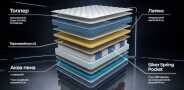 Матрас Dr. Mattress Prestige XL