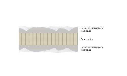 Матрас Vitaflex Топпер Easy 5