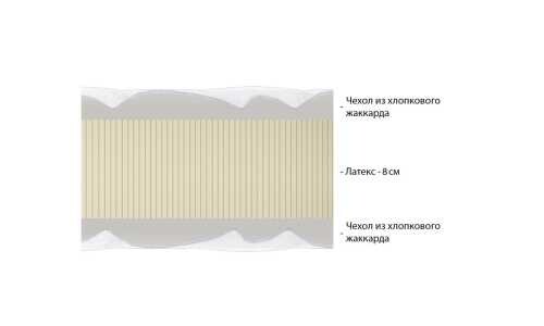 Матрас Vitaflex Топпер Easy 8