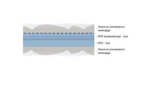 Матрас Vitaflex Топпер Foam 2 Relax
