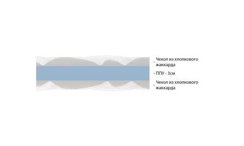 Матрас Vitaflex Топпер Foam 3