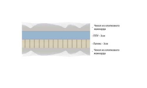 Матрас Vitaflex Топпер Foam-Easy