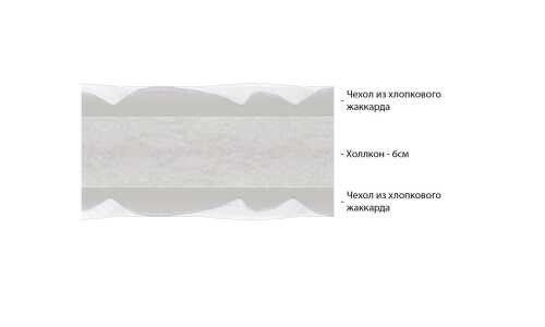 Матрас Vitaflex Топпер Hollo 6