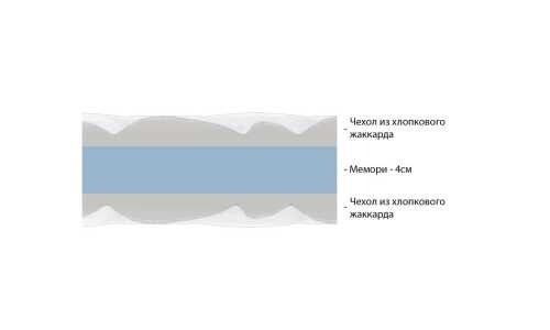 Матрас Vitaflex Топпер Visco 4